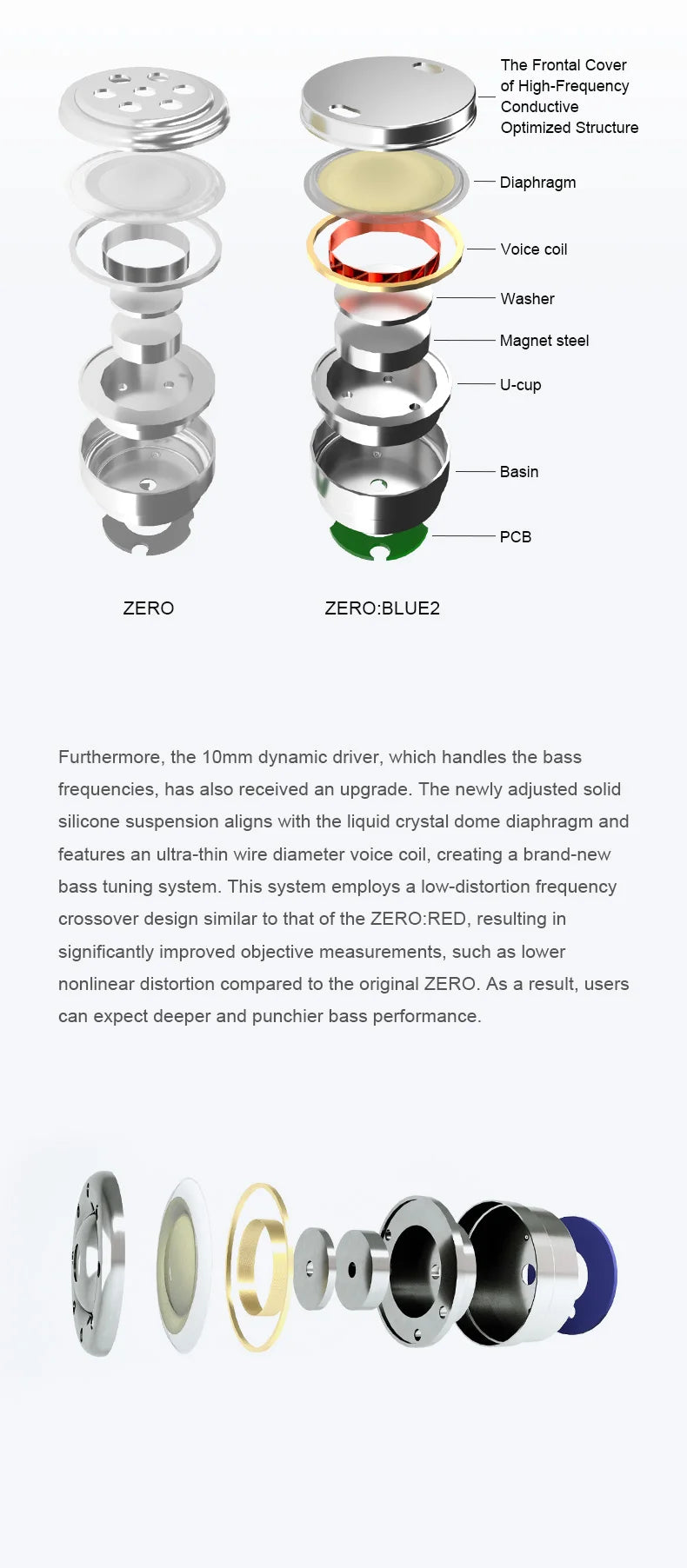 TRUTHEAR Zero:BLUE2 Earphone Dual Dynamic Drivers IEMs with Detachable Cable in Ear Headphone 0.78mm 2pin 3.5mm plug